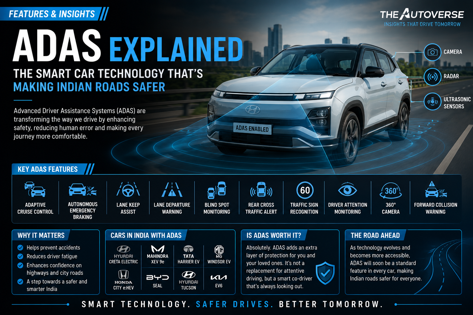ADAS Technology