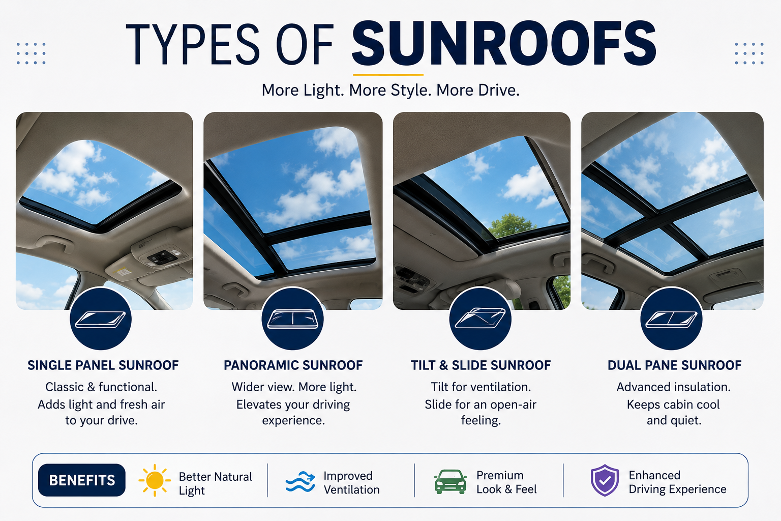 Sunroof cars