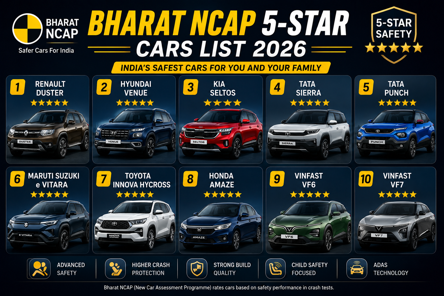 Bharat NCAP 5-Star Cars List 2026