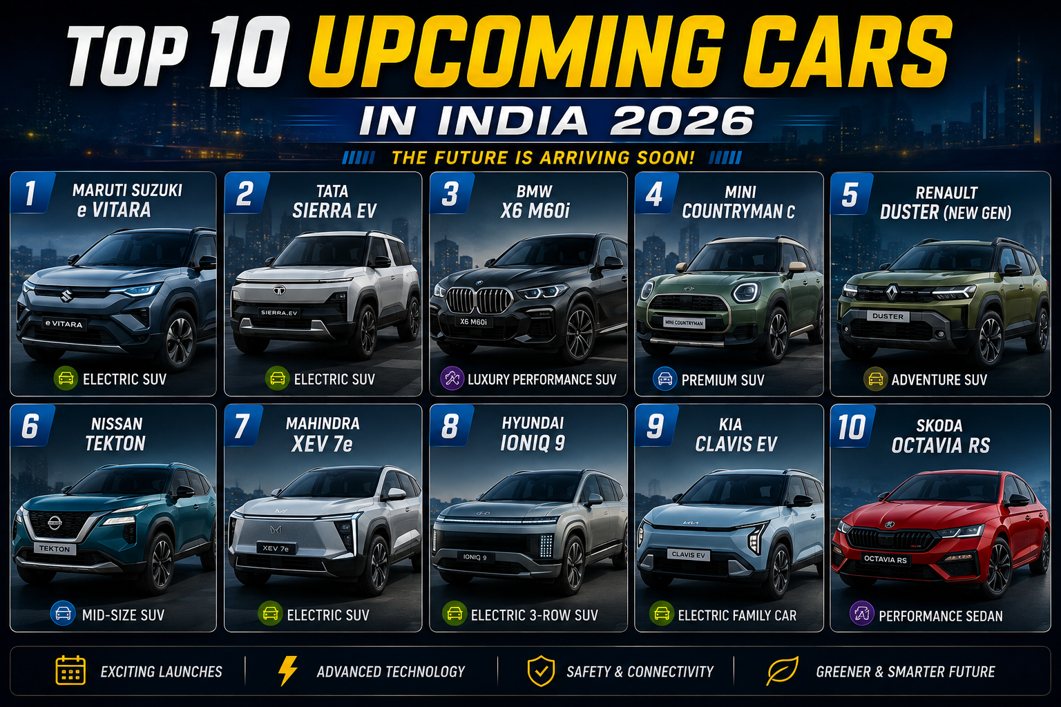 Top 10 upcoming cars